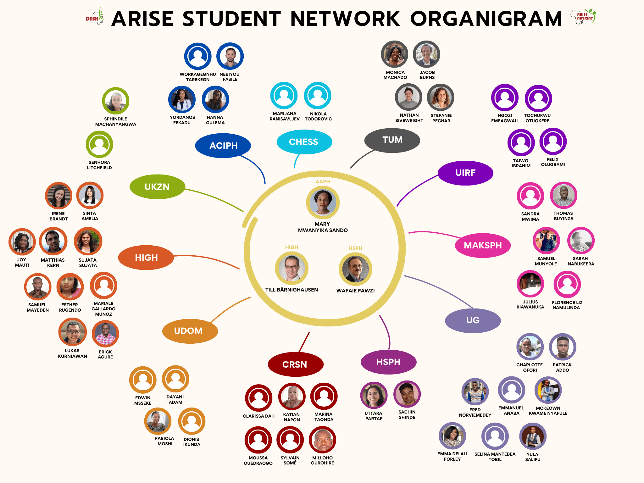 Student Network (Website).png